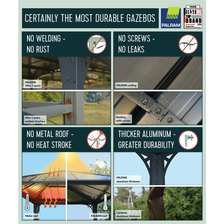 Palram 4300 14' x 14' Gazebo