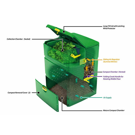 Aeroplus 6000 Multi-Stage Compost Bin