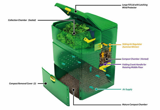 Aeroplus 6000 Multi-Stage Compost Bin